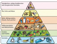 Workshop - I miti dell'alimentazione e delle diete miracolose